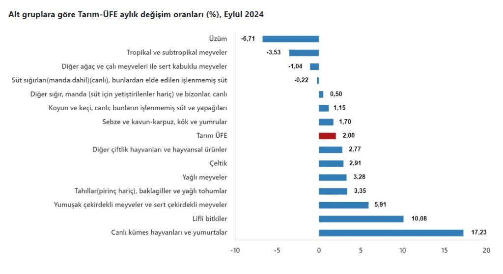 Bu görselin Alt özniteliği boş. Dosya adı: tarim3-1024x557.jpg